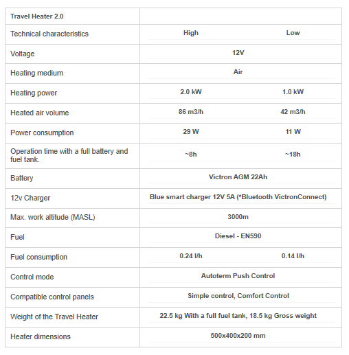 travel box data